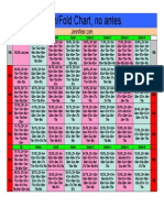 MTT Push-Fold Charts