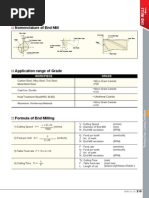 End Mills