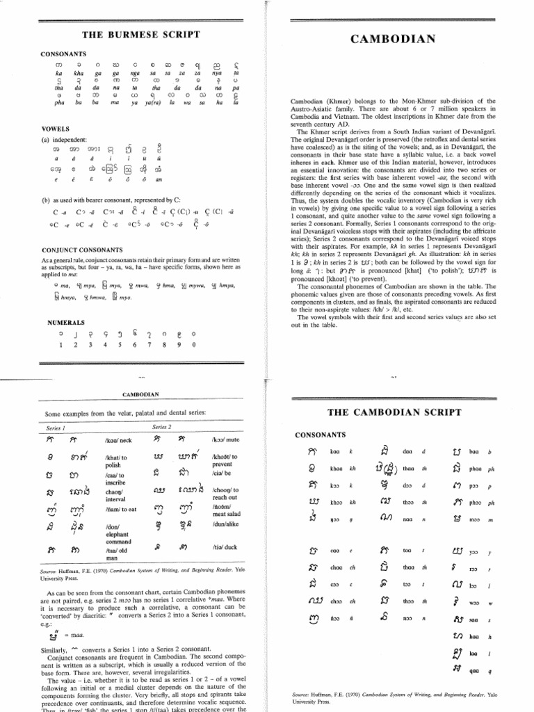 09 Cambodian (Handbook of Scripts and Alphabets) | PDF