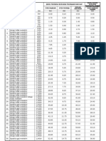 Socso Contribution Calculator