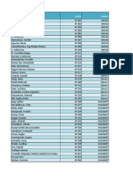 Seat Allocation List - 4th Floor