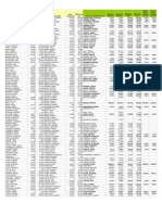 MEA Salaries 2008 to 2009