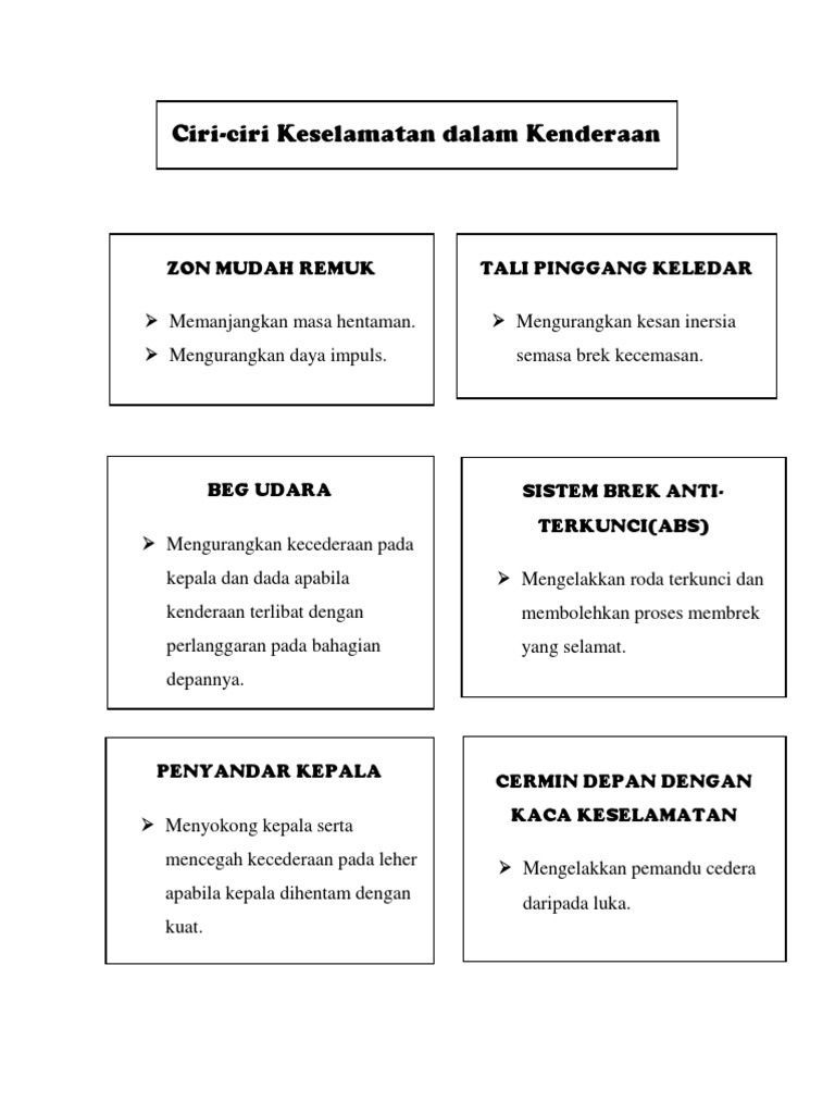 Ciri-Ciri Keselamatan Dalam Kenderaan  PDF