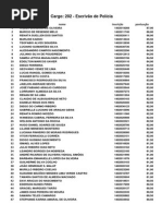 Escrivão Lista Por Pontos