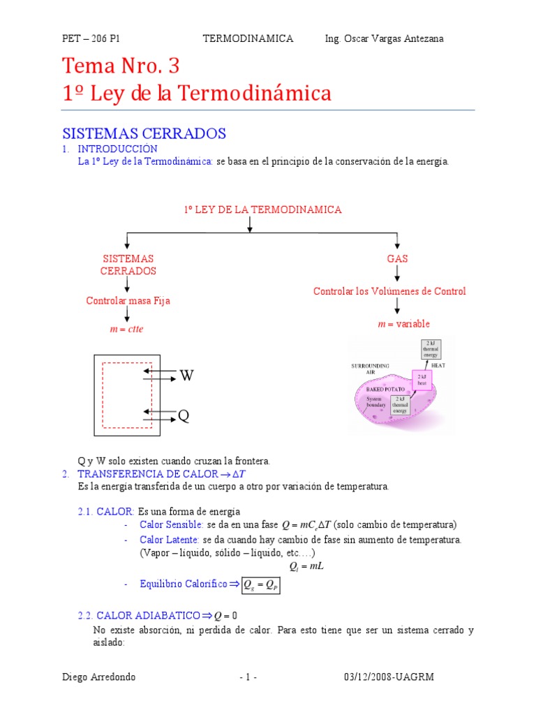 1era Ley de La Termodinamica