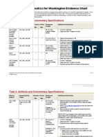 Elementary Mathematics For Washington Evidence Chart