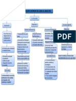 Mapa Conceptual - La Educación Superior de Cara Al Siglo XXI - Javier Delgado