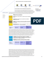 Dermatological Preparations