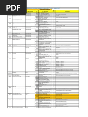 Approvedmfr List Of Adma Pipe Fluid Conveyance Valve