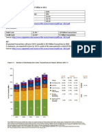 Global B2B Numbers