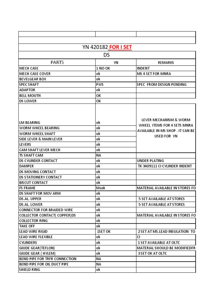 Mechanical Parts Status Report | PDF