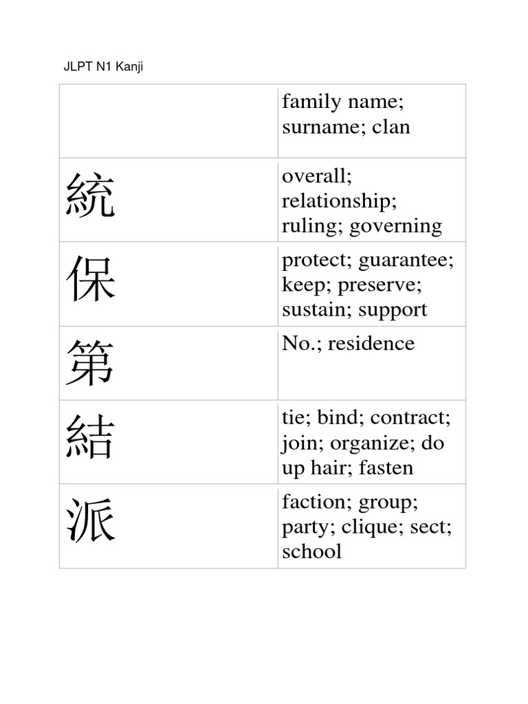 JLPT N1 KanjiEnglish Nature