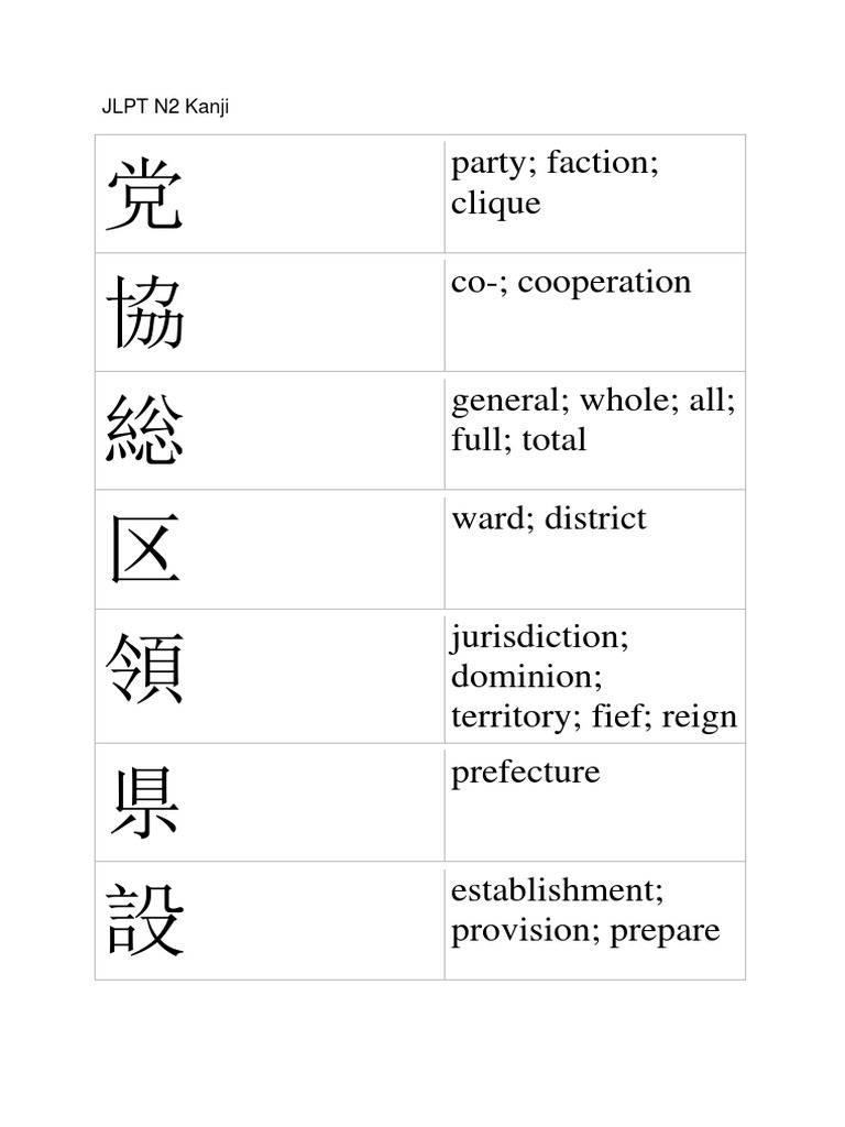 Jlpt N2 Vocabulary List Pdf