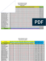 Analisis Item Sains(Percubaan 2014)