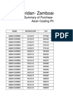 Sheridan-Zamboanga Branch: Summary of Purchase: Year 2013 Asian Coating Phil. Inc