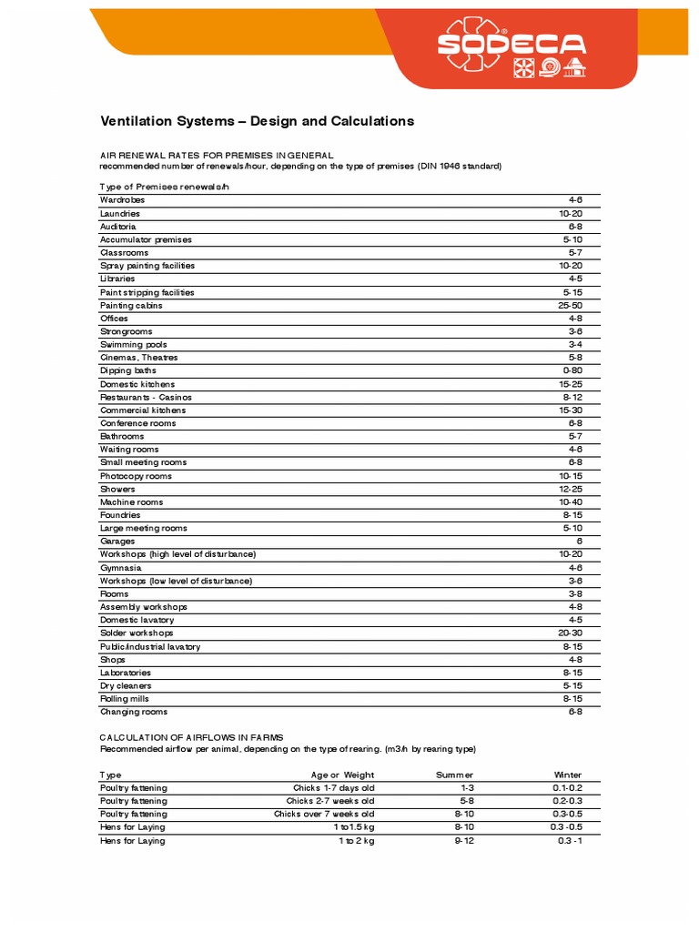 Ventilation System Design Guidelines | PDF | Duct (Flow) | Chimney