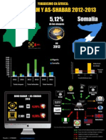 Yihadismo en África: Boko Haram y As-Shabab 2012-2013