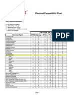 Chemical Compatability Chart