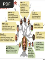 Jacob Zuma's Family Money Tree