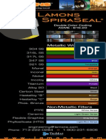 SpiraSeal Color Chart- Fastener-Bolt Data