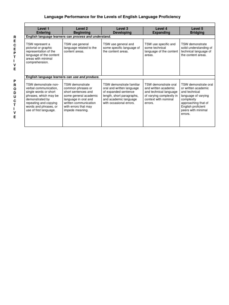 Language Proficiency Levels Explained | PDF | Career & Growth ...