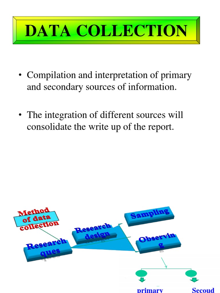 Data Collection Methods | Survey Methodology | Questionnaire