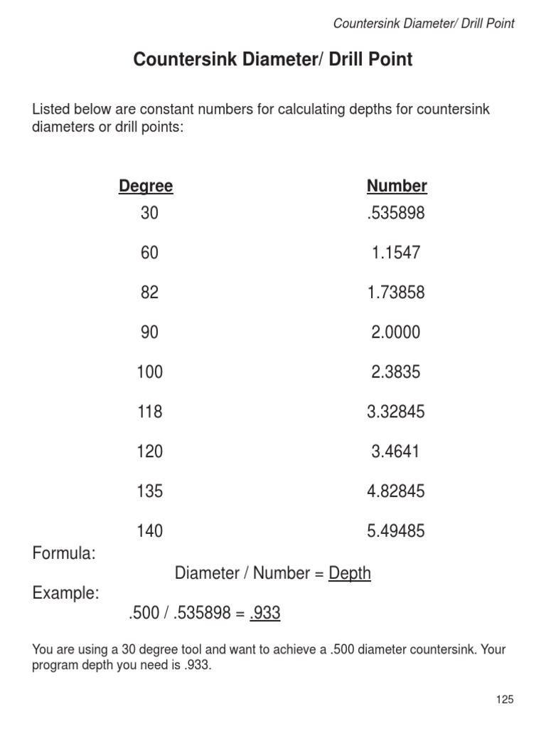Countersink Depth Calculation Guide | PDF