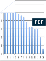 Graphical Analysis of Sound Dynamics