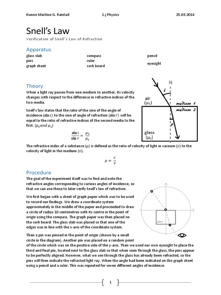 Physics Report Snell S Law Refraction Refraction Refractive Index