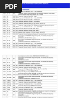 Tabela de Códigos de Transponders | PDF | Computadores | Tecnologia e ...