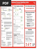 BPMN@PumaPoster.V1.0