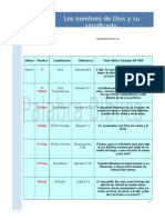 Los.nombres.de.Dios