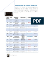 Constituciones Del Ecuador Desde 1830