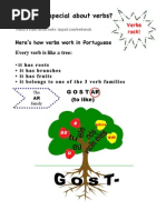 Portuguese Verbs