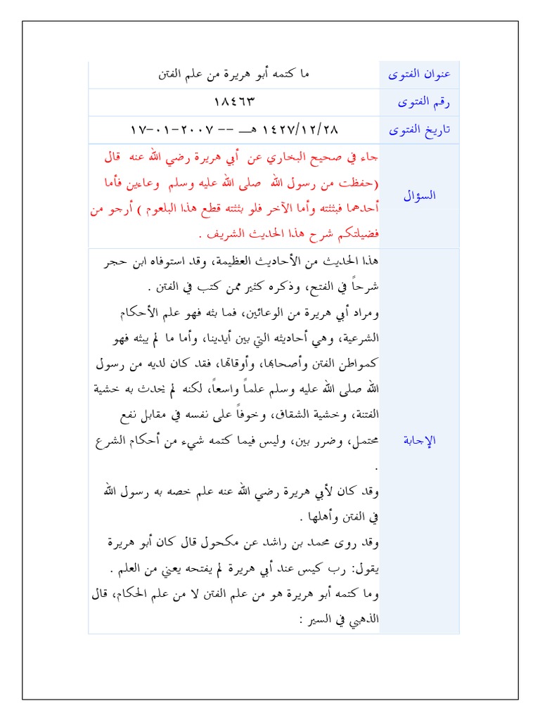 ما كتمه أبو هريرة من علم الفتن Pdf