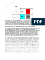 Johari Window