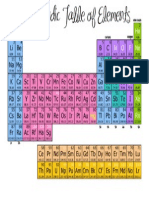 Periodic Table