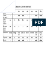 Tabela Dos Casos em Portugues