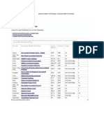 Sovereign Wealth Fund Rankings 