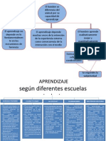 El Carácter Activo Del Sujeto Del Aprendizaje