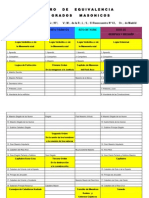 Cuadro de Equivalencia de Grados Por R H Claudio Torres