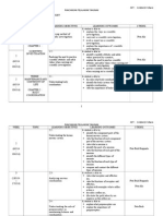 RPT: Science Form 4 Rancangan Pelajaran Tahunan