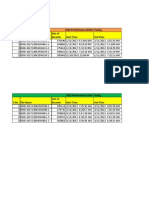 DOD Performance Statistics