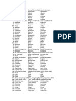 Country Code and Name ISO2 ISO3