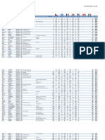 EWS Rankings Men