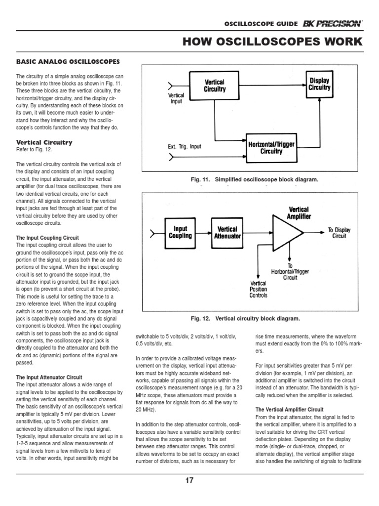 Oscilloscope Basics for Beginners | PDF | Cathode Ray Tube | Amplifier