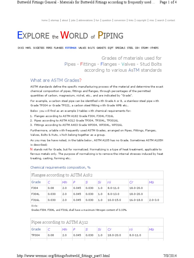HTTP WWW - Wermac.org Fittings Buttweld Fittings Part5 | PDF | Steel ...