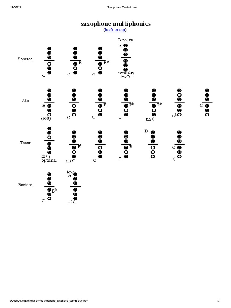Saxophone Techniques Multiphonics PDF Saxophone Aerophones