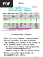 AISI/SAE Steel Numbering Guide | PDF