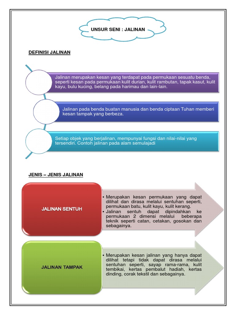 Unsur Seni Jalinan Pdf